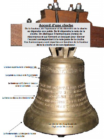 Cloche