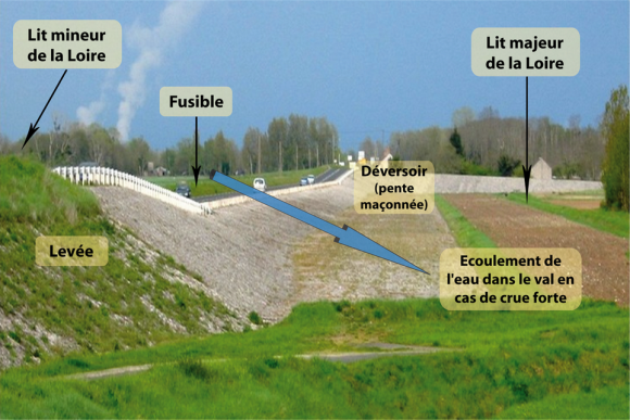 D�versoir